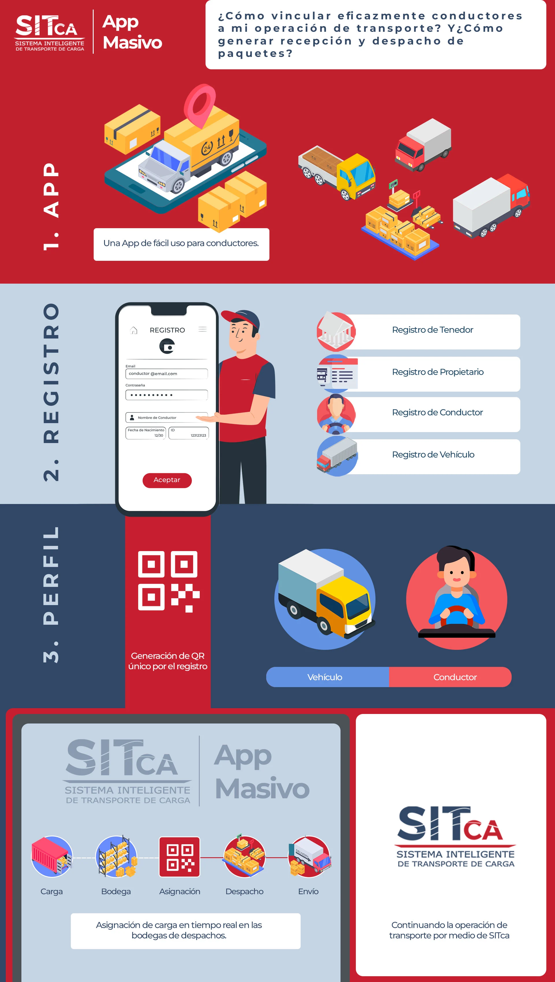estructura masivo app